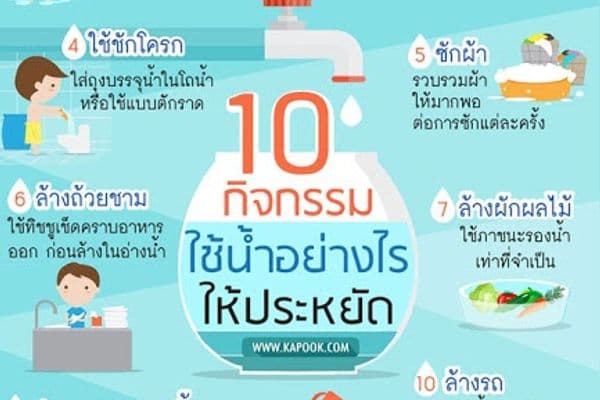 ประชาสัมพันธ์เรื่องการใช้น้ำ อย่างไรให้ประหยัด