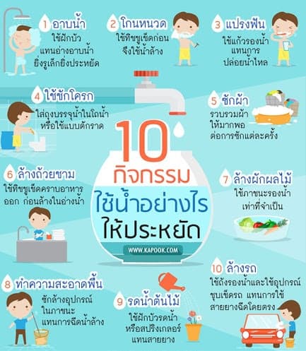ประชาสัมพันธ์เรื่องการใช้น้ำ อย่างไรให้ประหยัด