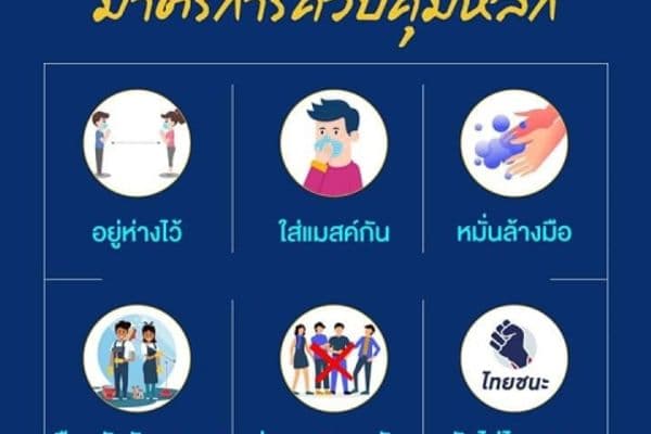 6 มาตรการควบคุมหลัก • New Normal