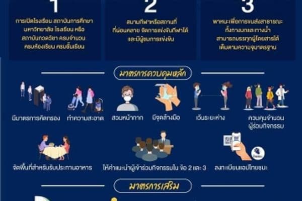 การเปิดดำเนินการสถานที่และกิจกรรมต่าง ๆ