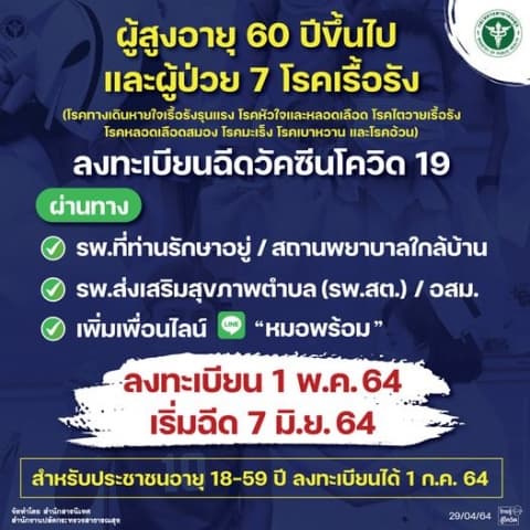 ประชาสัมพันธ์ลงทะเบียนฉีดวัคซีนโควิด 19