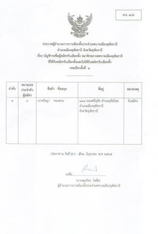ประกาศบัญชีรายชื่อผู้สมัครรับเลือกตั้ง
