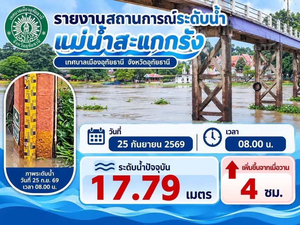 รายงานระดับน้ำแม่น้ำสะแกกรัง 25 กันยายน 2569 เวลา 08.00 น. ระดับน้ำ 17.79 เมตร เพิ่มขึ้น 4 ซม.