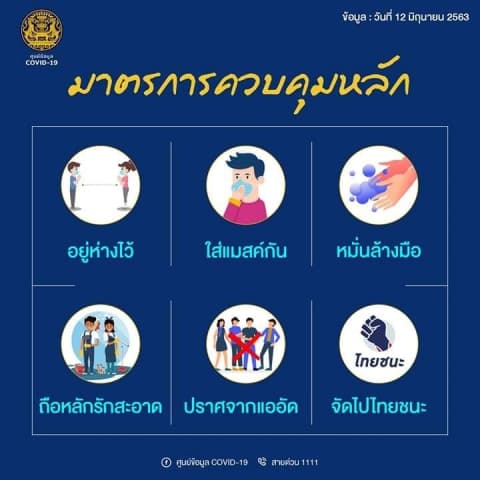 6 มาตรการควบคุมหลัก • New Normal