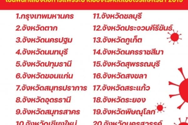จังหวัดอุทัยธานี กำหนด 20 จังหวัด เป็นพื้นที่เสี่ยงต่อการแพร่ระบาดของโรคติดเชื้อไวรัสโคโรนา 2019