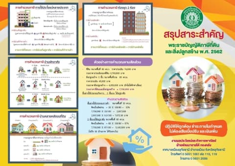 ประชาสัมพันธ์ กำหนดระยะเวลาการยื่นแบบ และชำระภาษีที่ดินและสิ่งปลูกสร้าง ประจำปี 2565