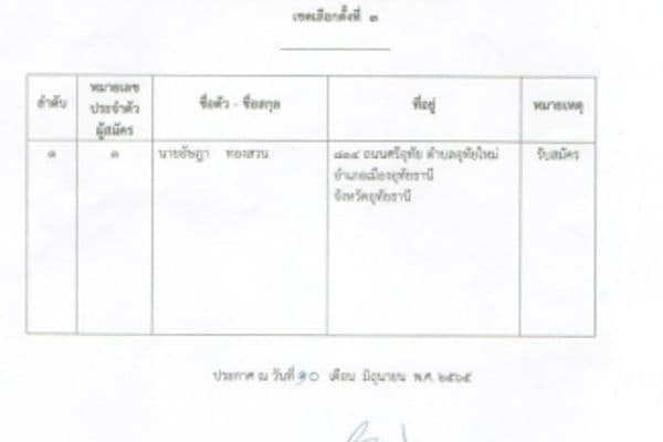 ประกาศบัญชีรายชื่อผู้สมัครรับเลือกตั้ง