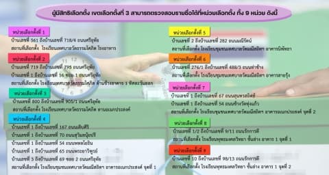 ตรวจสอบรายชื่อผู้มีสิทธิเลือกตั้งได้ที่หน่วยเลือกตั้งทั้ง 9 หน่วย