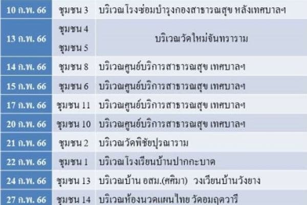 บริการพิสูจน์ยืนยันตัวตนในระบบหมอพร้อม