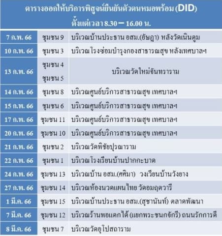 บริการพิสูจน์ยืนยันตัวตนในระบบหมอพร้อม