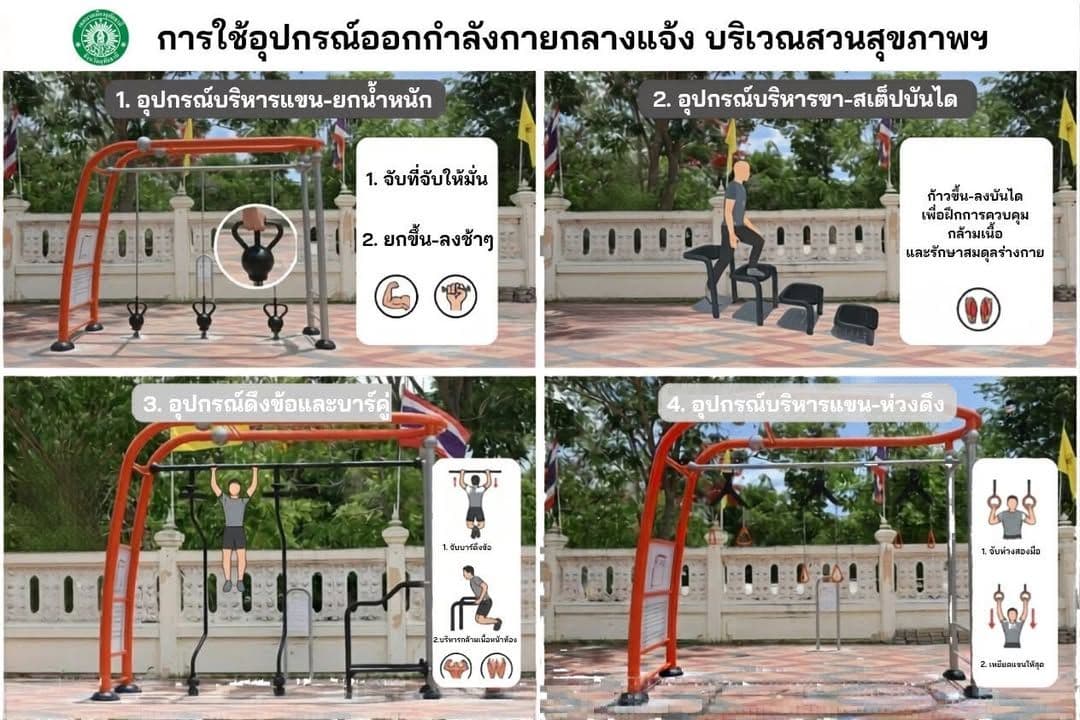 ภาพที่ 1 จากโพสต์ Facebook