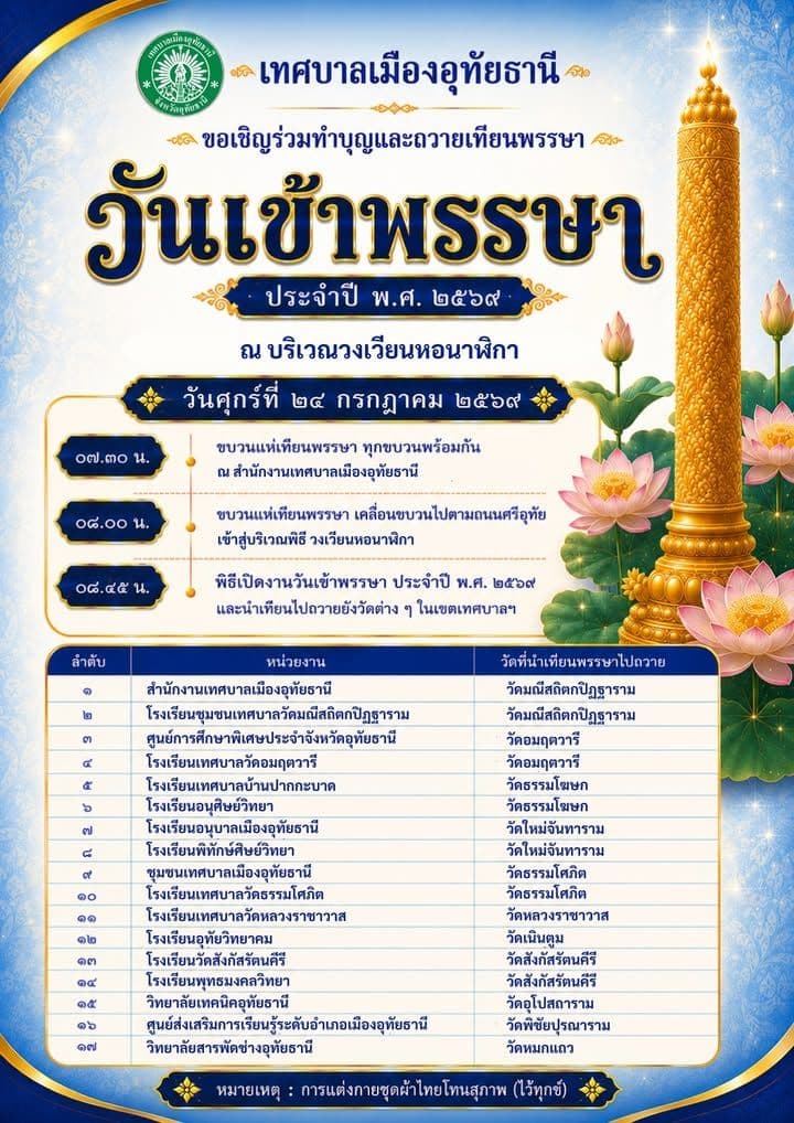 ภาพที่ 1 จากโพสต์ Facebook