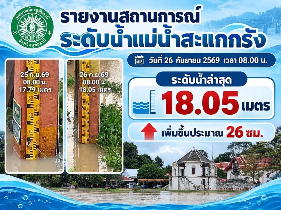 ภาพที่ 1 จากโพสต์ Facebook